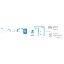 NV-ACCESS-PIN-RFID-W